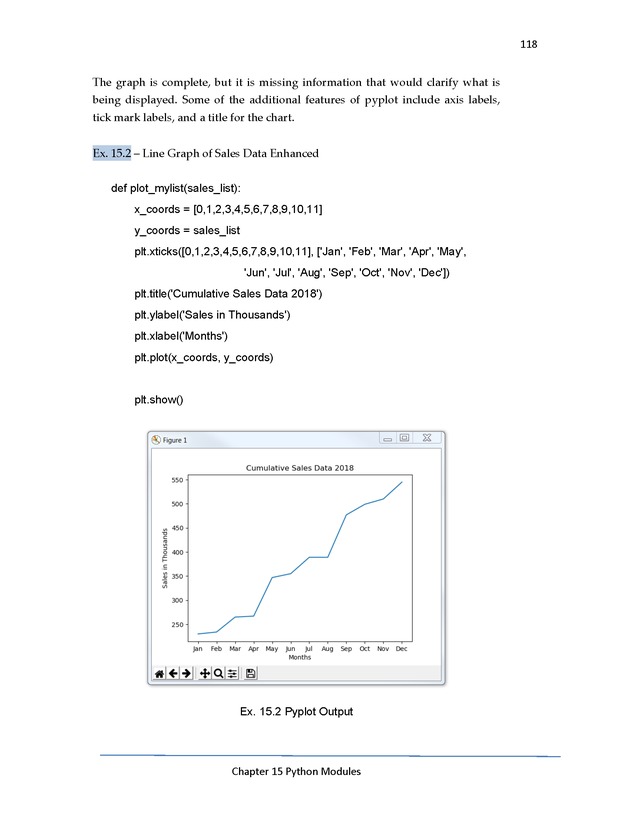 Python Programming: Basics to Advanced Concepts Advanced Programming Workshop - New Page